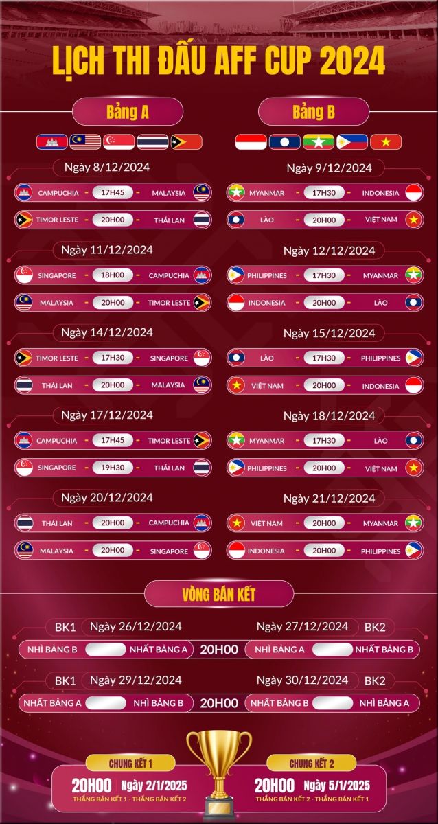 HLV Kim Sang Sik loại Văn Lâm, chốt danh sách tuyển Việt Nam dự AFF Cup - 3